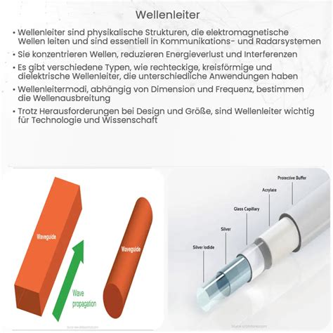 leckwellenleiter|Schlitzkabel – Wikipedia